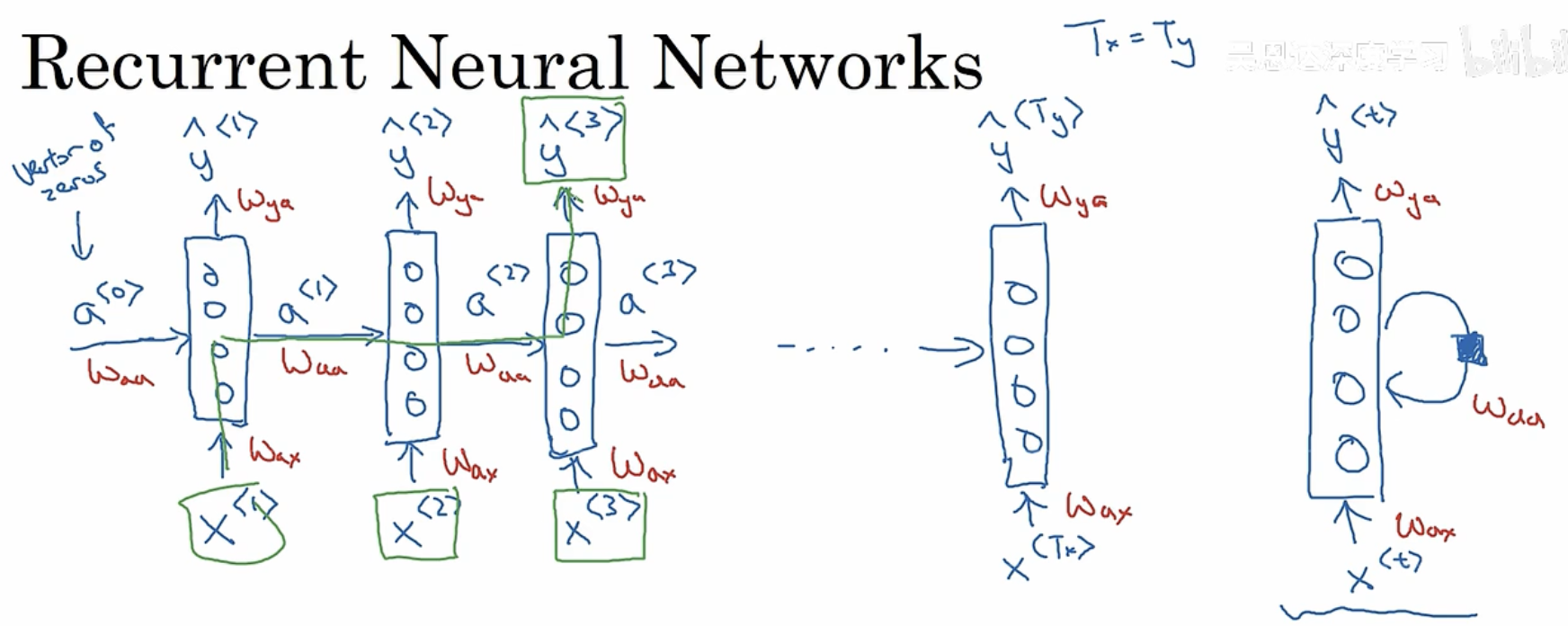 rnn