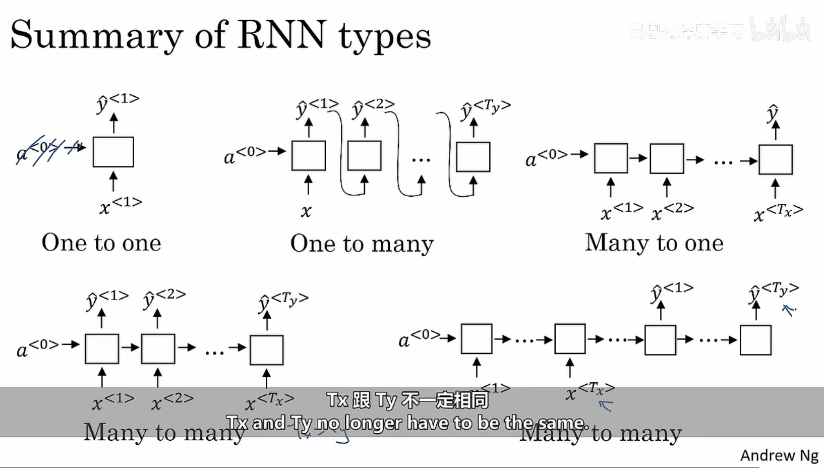 rnn